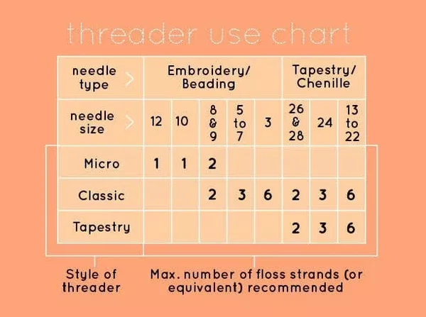 Poppy - Tapestry Threader